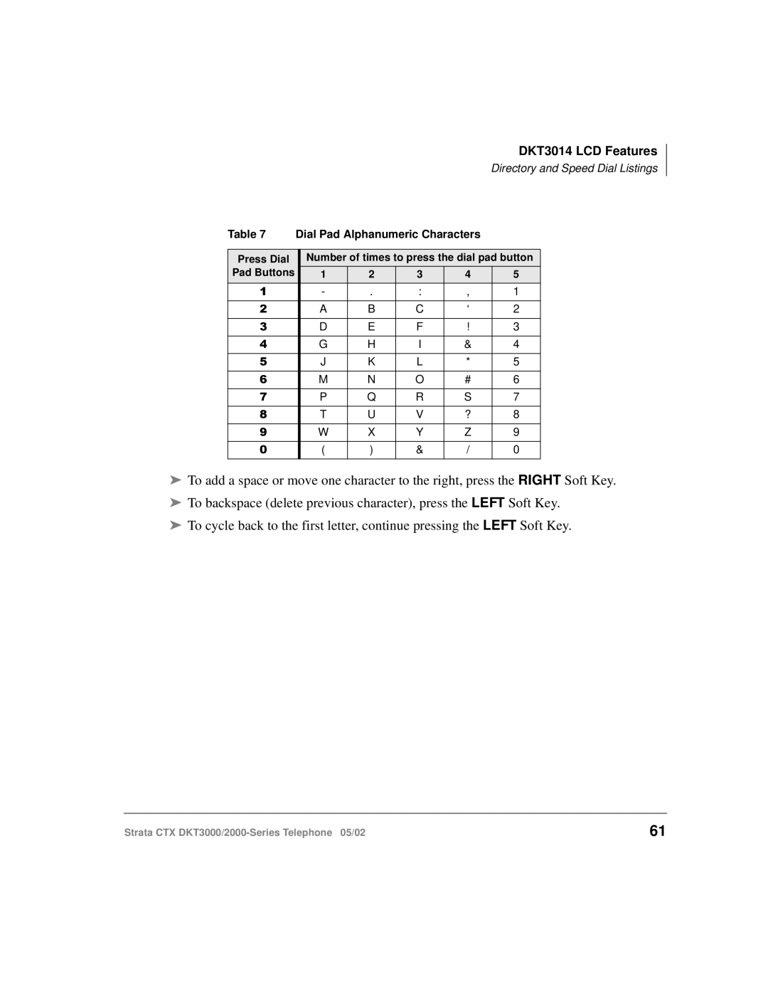 Toshiba DKT3000/2000 manual Dial Pad Alphanumeric Characters 