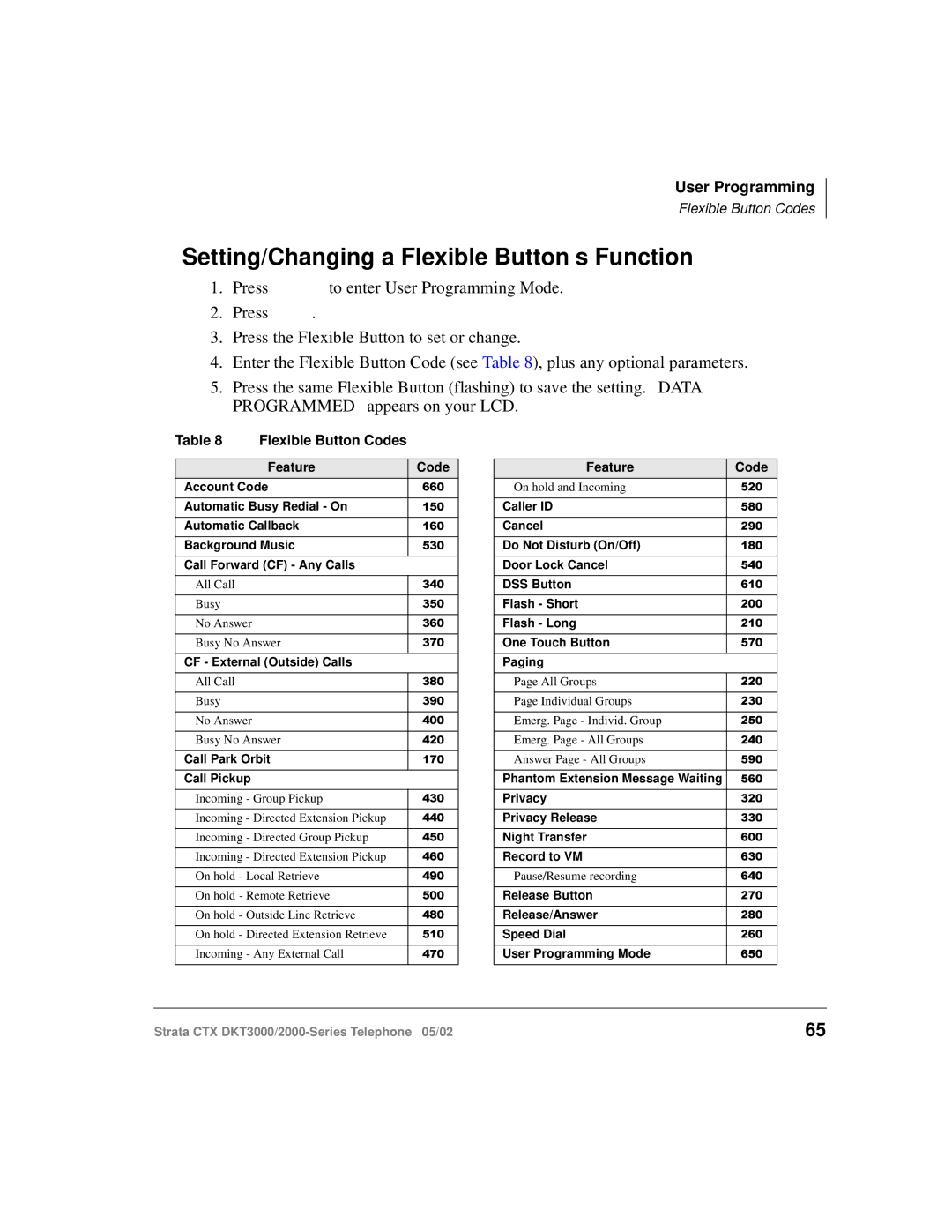 Toshiba DKT3000/2000 manual Setting/Changing a Flexible Button’s Function, Flexible Button Codes 