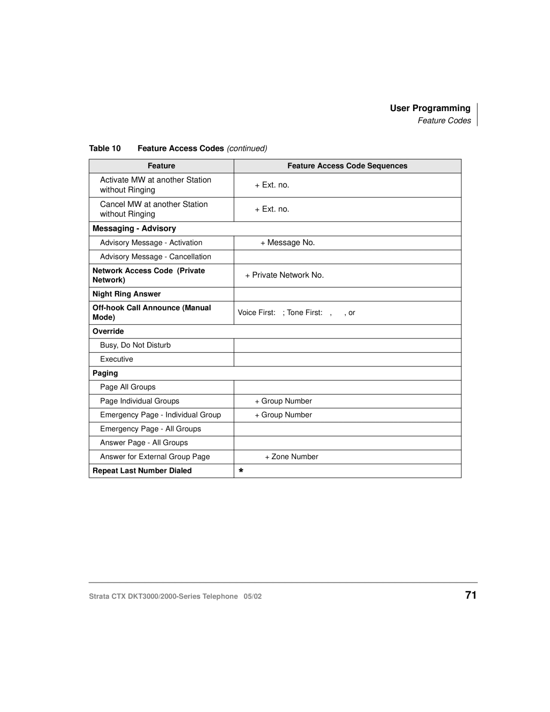 Toshiba DKT3000/2000 manual User Programming 