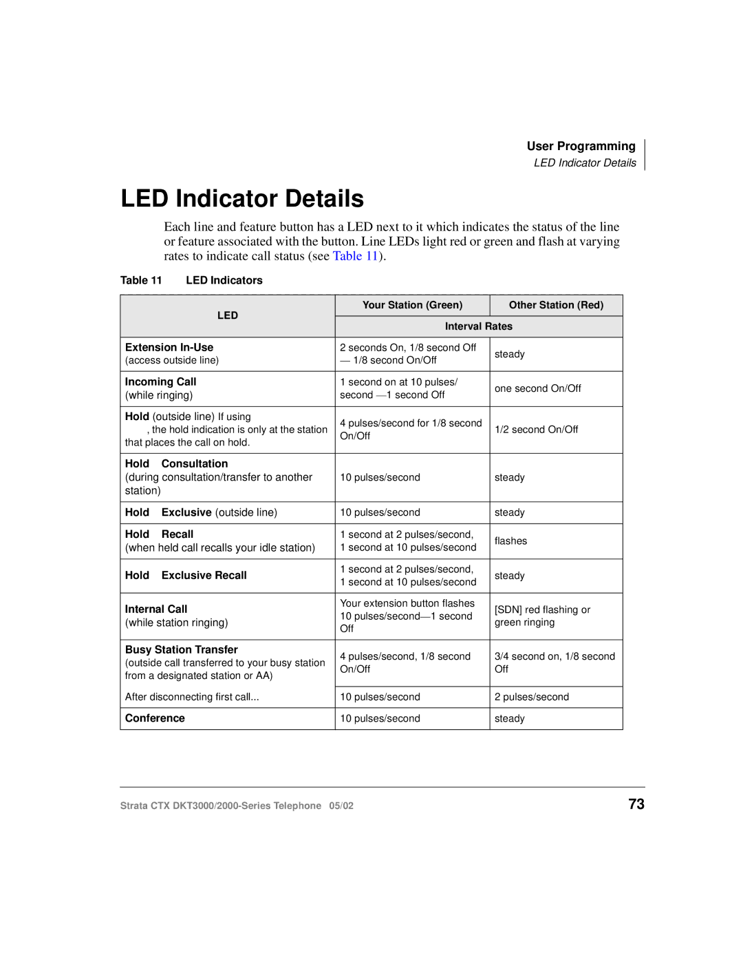 Toshiba DKT3000/2000 manual LED Indicator Details, Incoming Call 