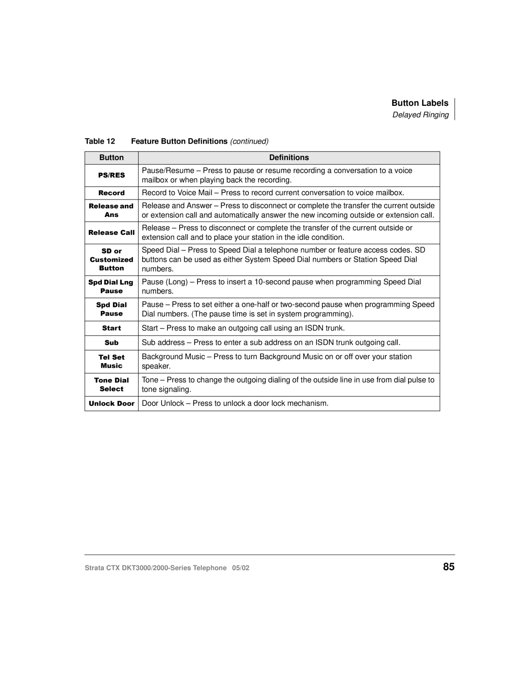 Toshiba DKT3000/2000 manual Button Labels 