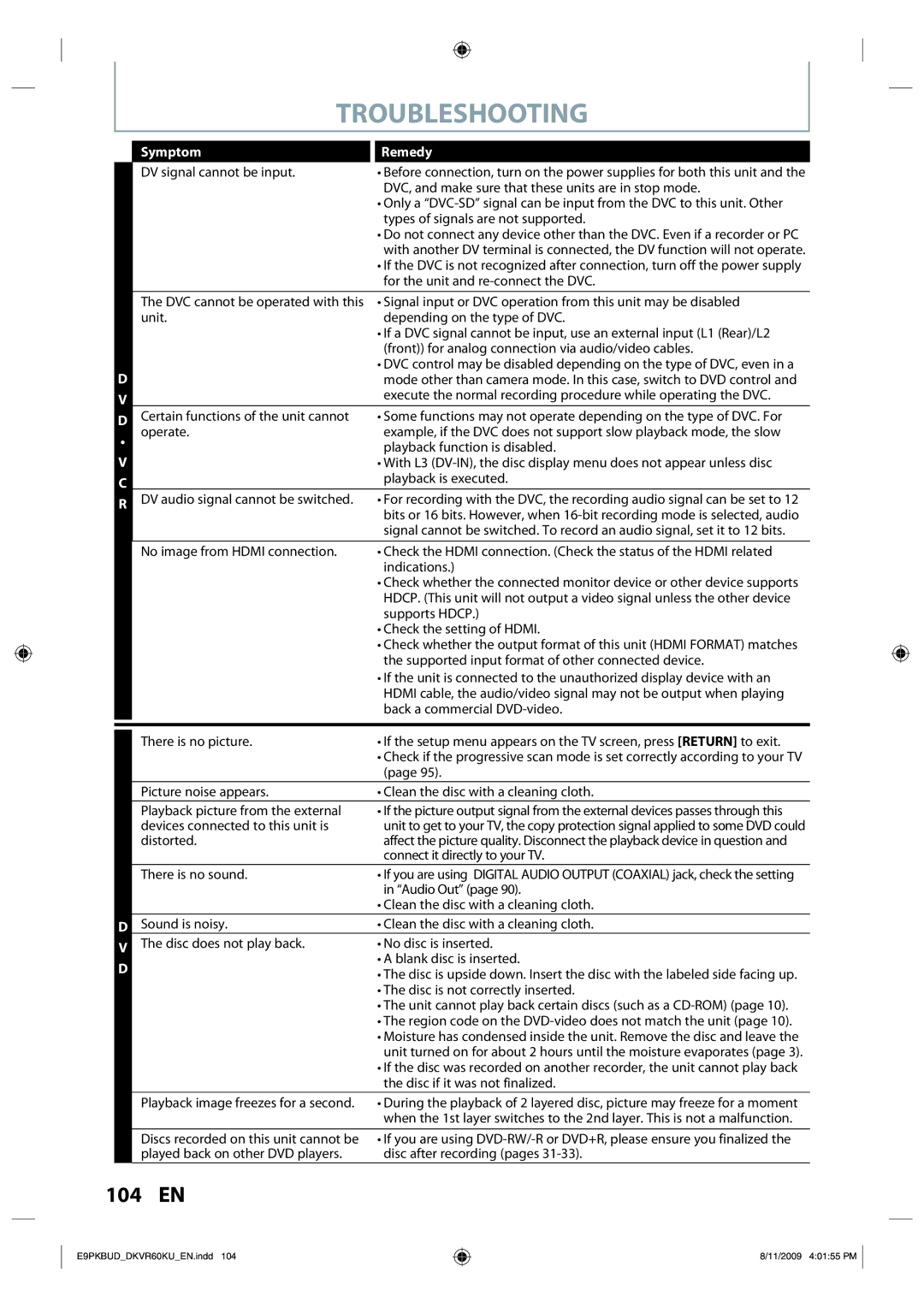 Toshiba DKVR60KU owner manual Troubleshooting, Symptom 