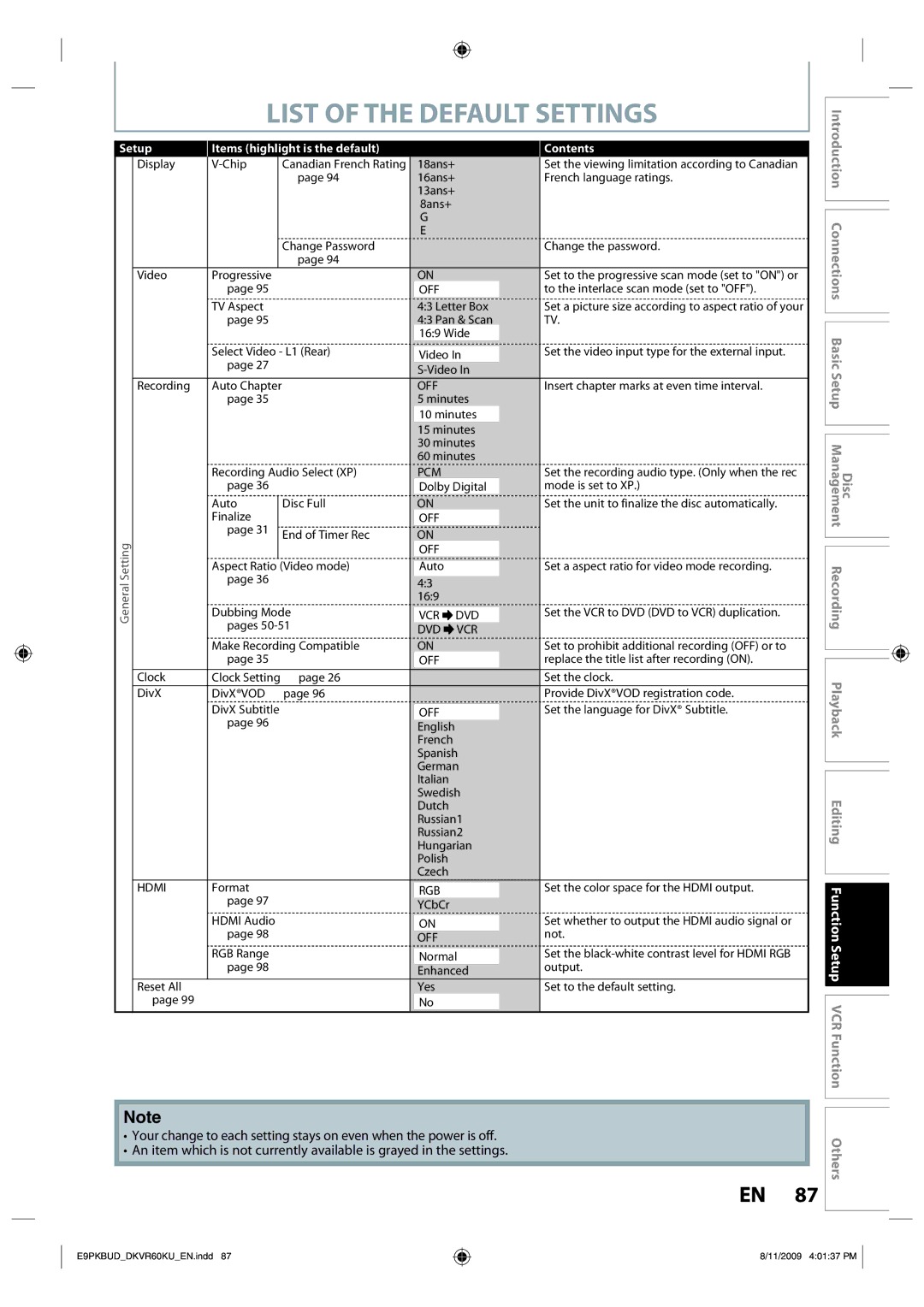 Toshiba DKVR60KU owner manual List of the Default Settings, Normal Output Enhanced Yes Set to the default setting 