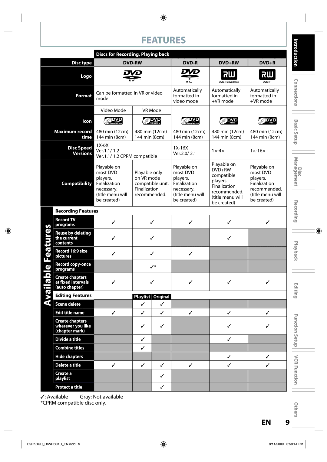 Toshiba DKVR60KU owner manual Features, Dvd-Rw Dvd+Rw 