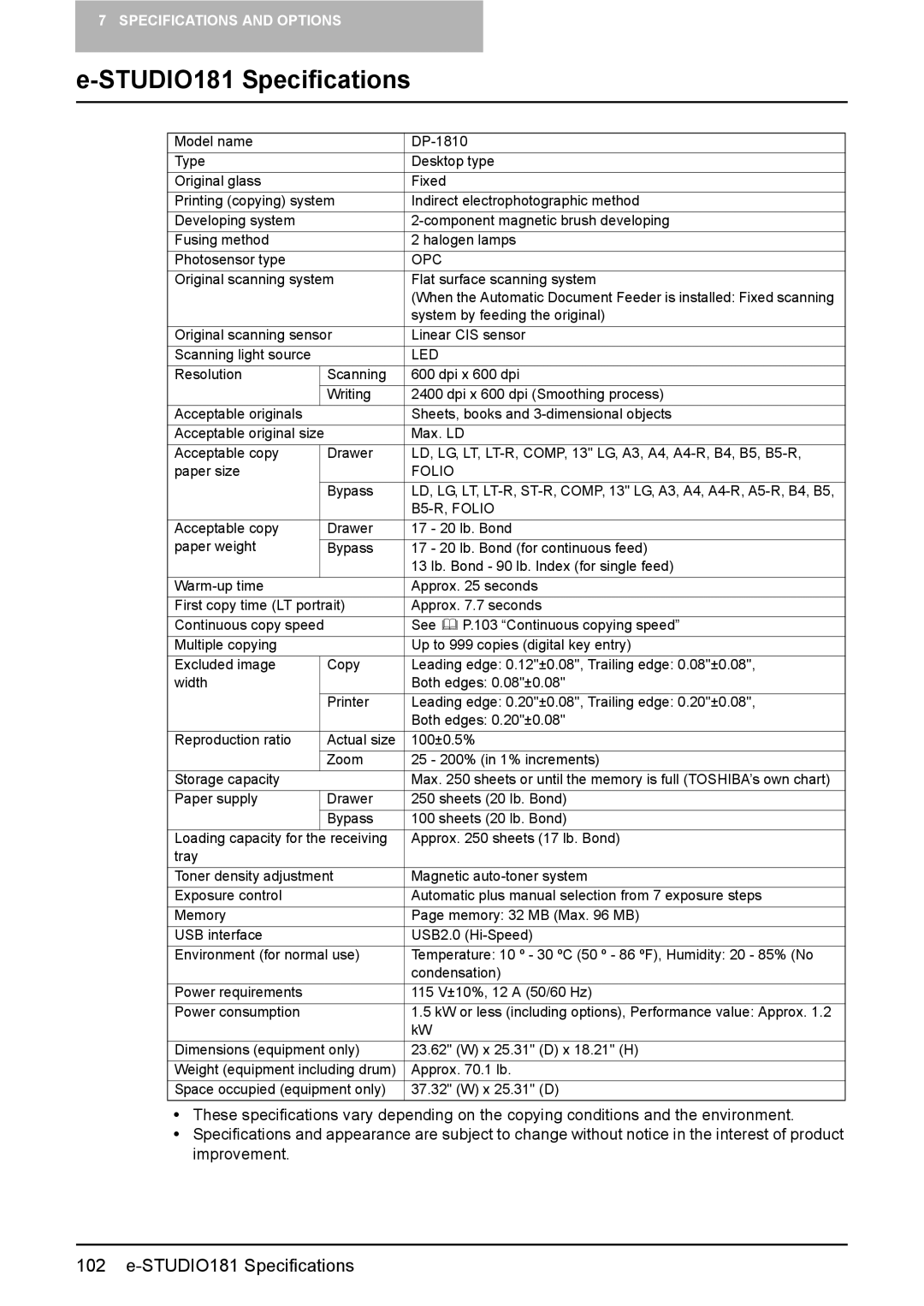 Toshiba DP-1810 manual STUDIO181 Specifications, Opc 