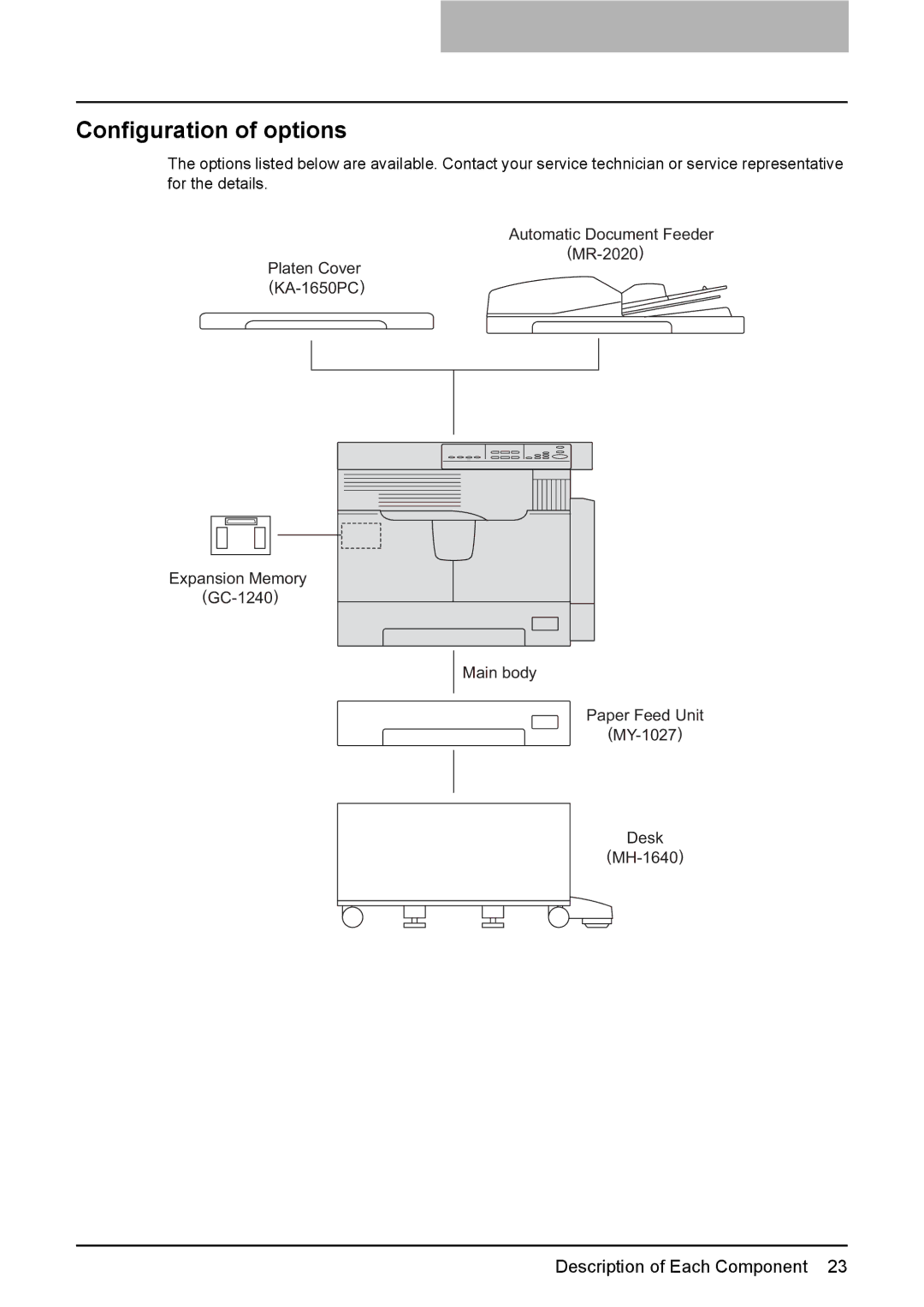 Toshiba DP-1810 manual Configuration of options 