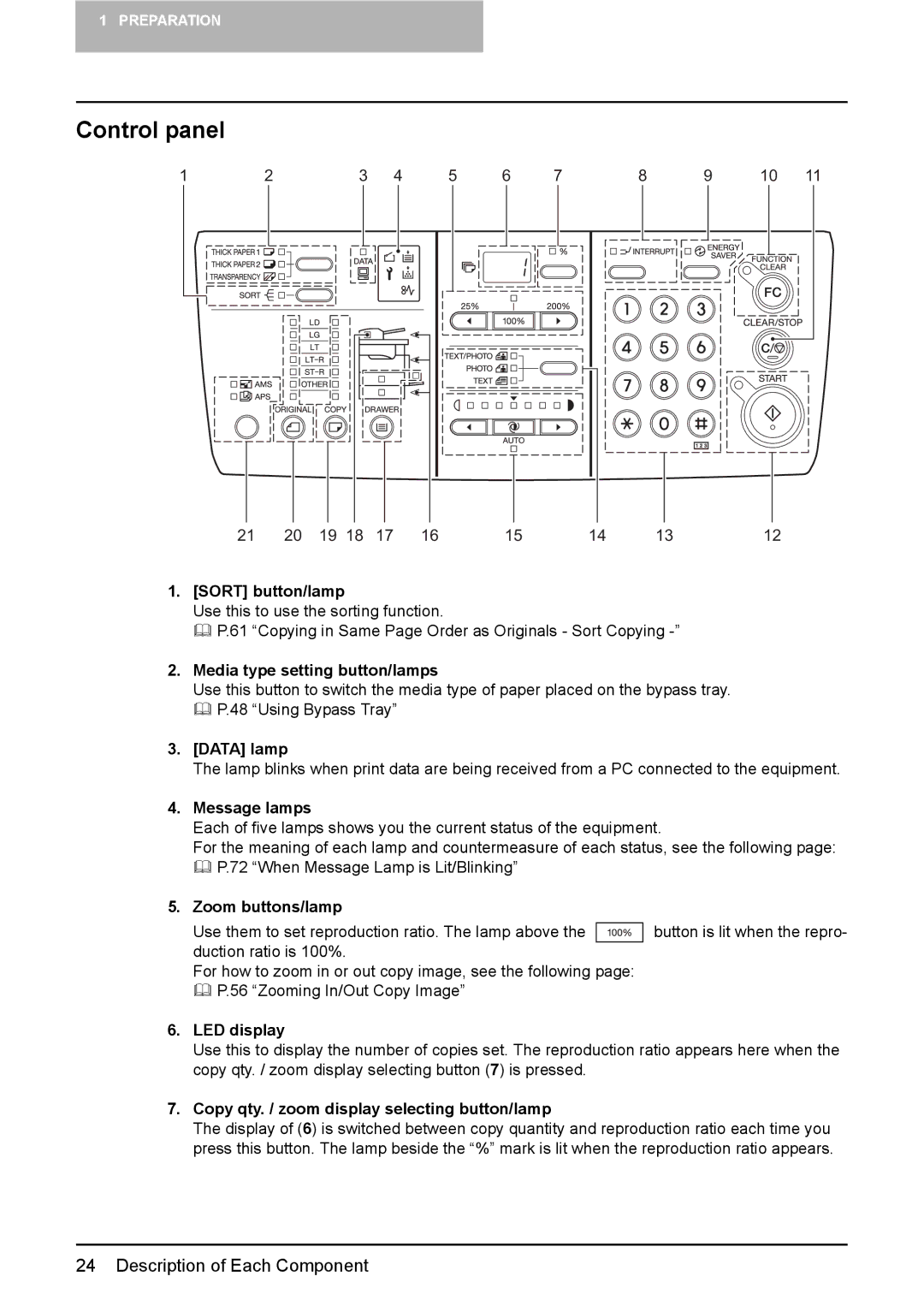 Toshiba DP-1810 manual Control panel 