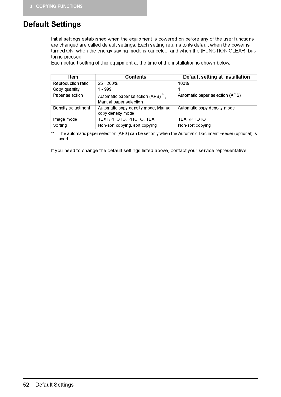 Toshiba DP-1810 manual Default Settings, Contents Default setting at installation 