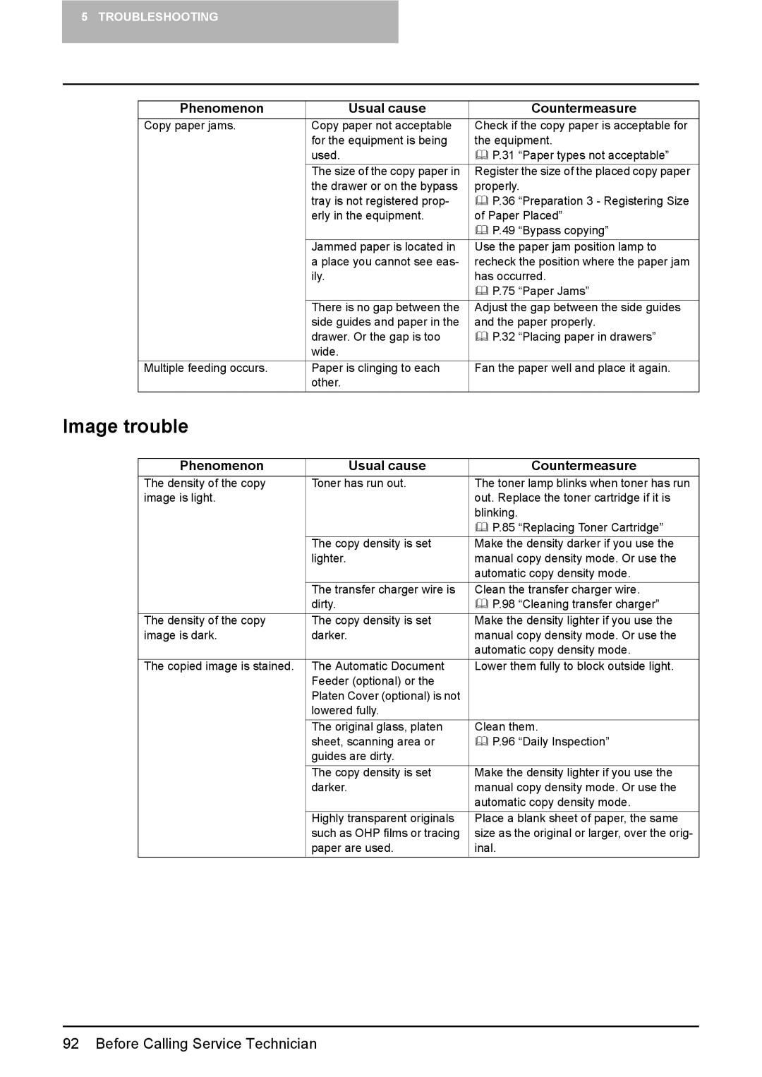 Toshiba DP-1810 manual Image trouble 