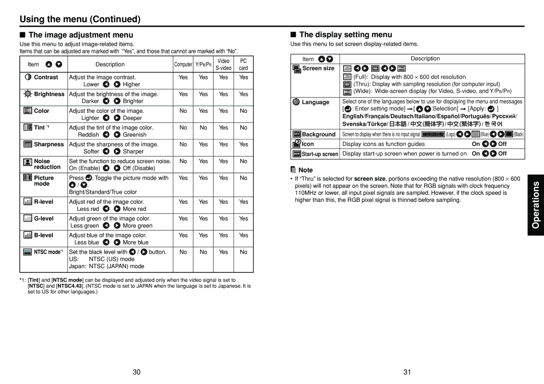 Toshiba DP-SW25T manual Using the menu, Image adjustment menu, Display setting menu 