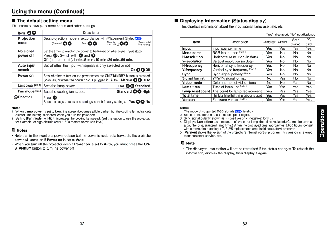 Toshiba DP-SW25T manual Default setting menu, Displaying Information Status display 