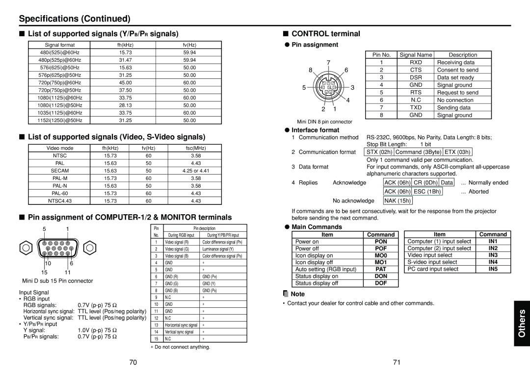 Toshiba DP-SW25T manual Specifications, List of supported signals Y/PB/PR signals 