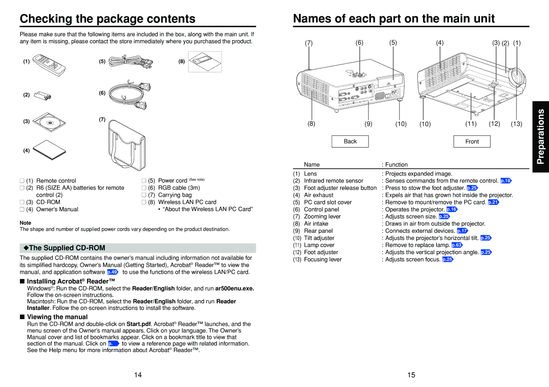 Toshiba DP-SW25T manual Checking the package contents, Names of each part on the main unit 