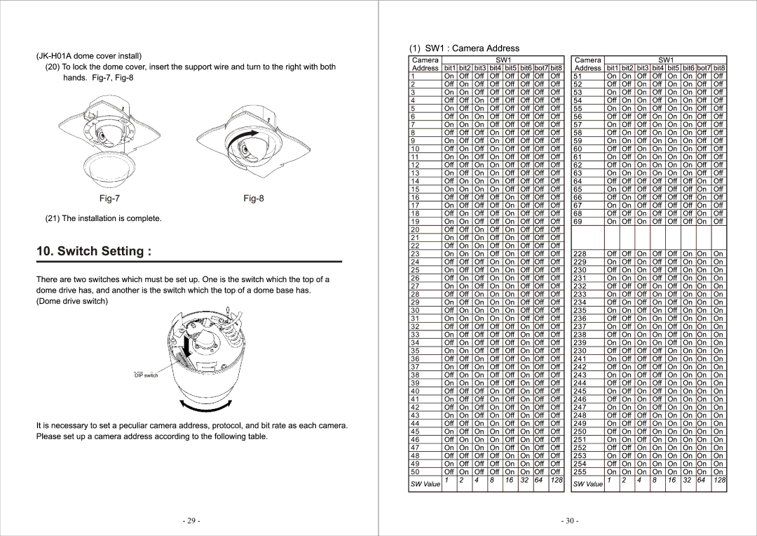 Toshiba DP02A manual 