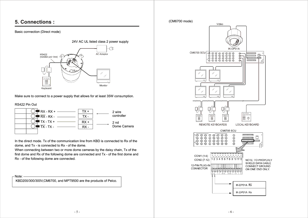 Toshiba DP02A manual 