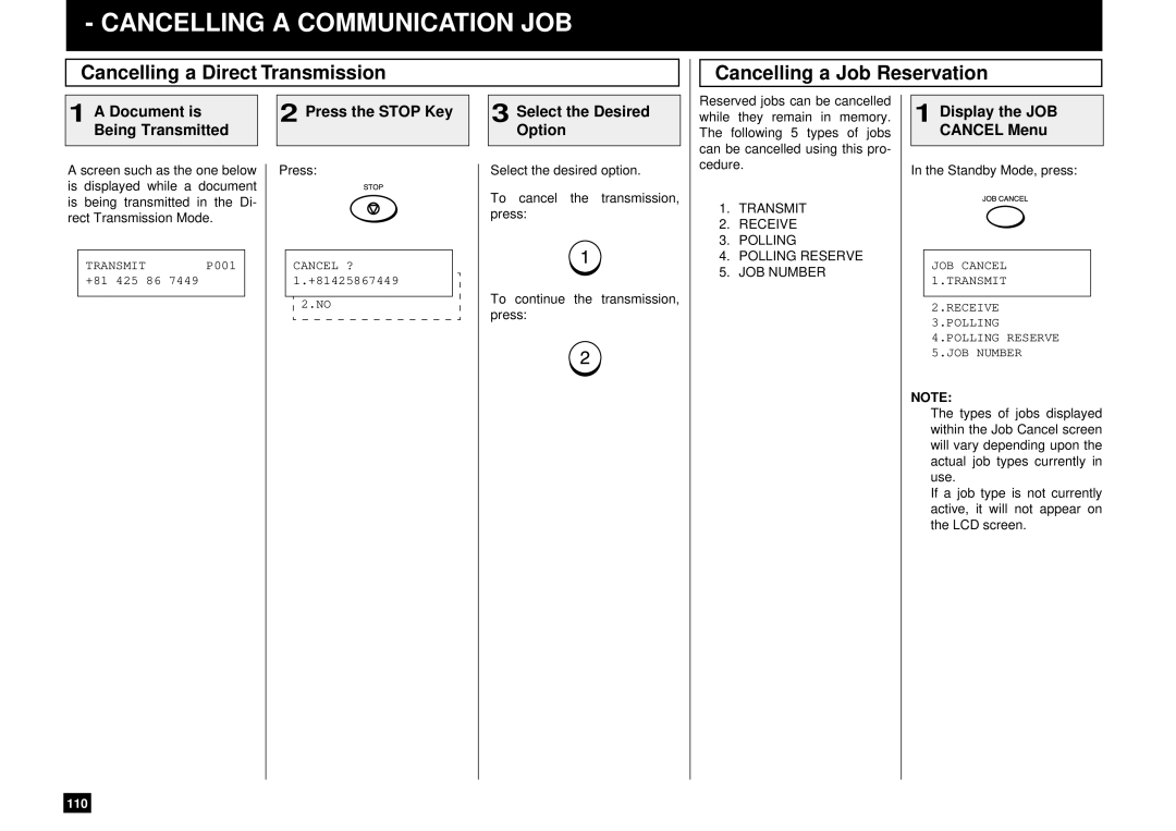 Toshiba DP85F, DP80F manual Cancelling a Communication JOB, Display the JOB Cancel Menu 