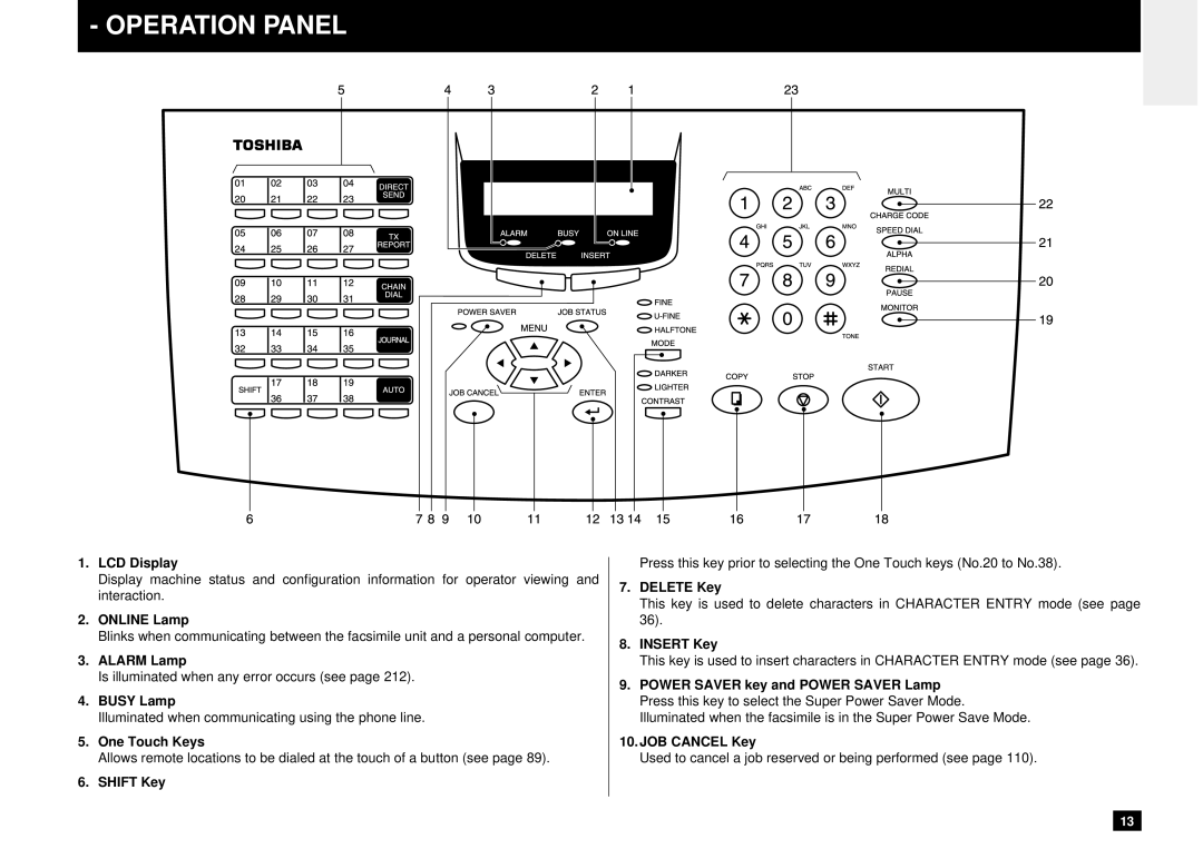 Toshiba DP80F, DP85F manual Operation Panel 