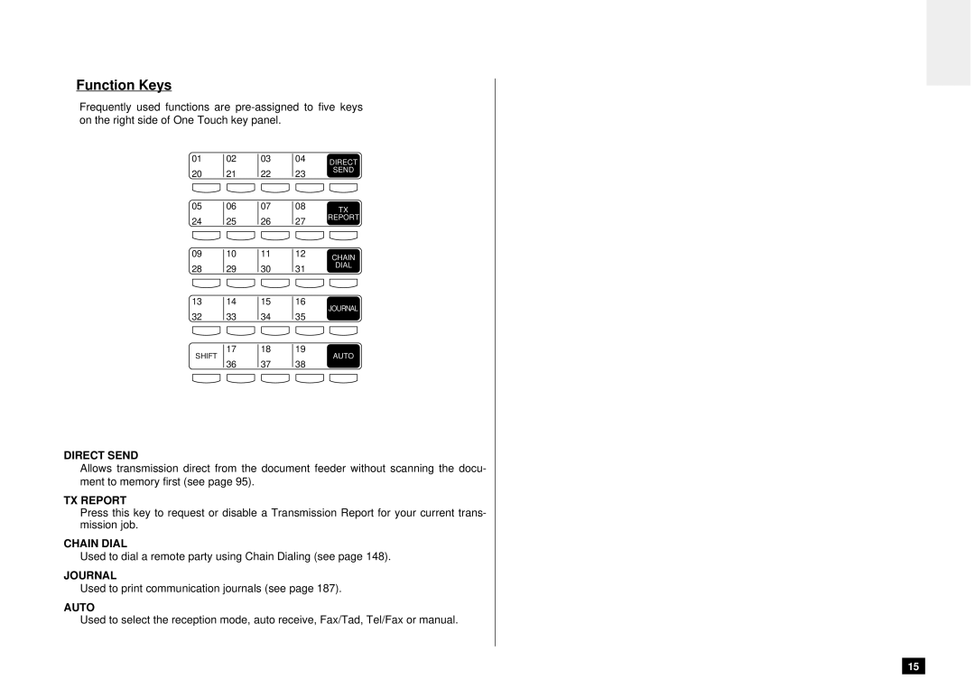 Toshiba DP80F, DP85F manual Function Keys, Direct Send 