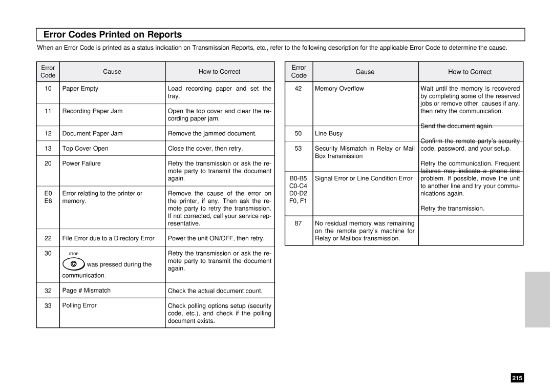 Toshiba DP80F, DP85F manual Error Codes Printed on Reports 