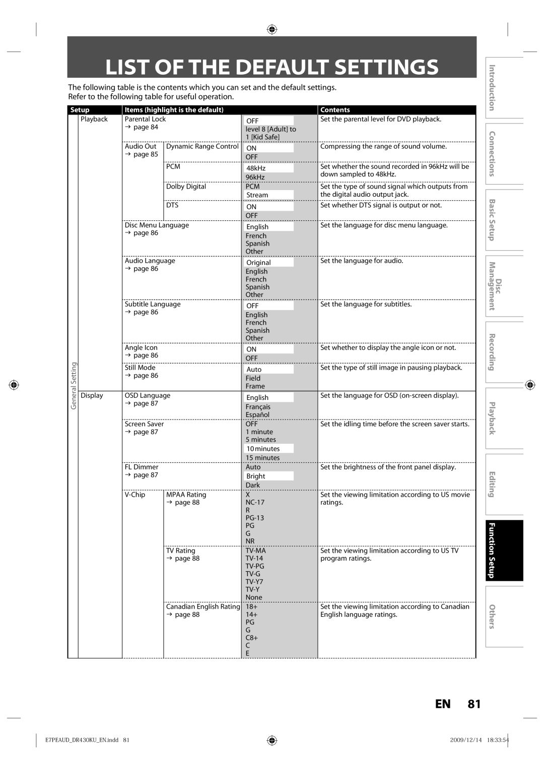 Toshiba DR430 owner manual List of the Default Settings, Items highlight is the default 