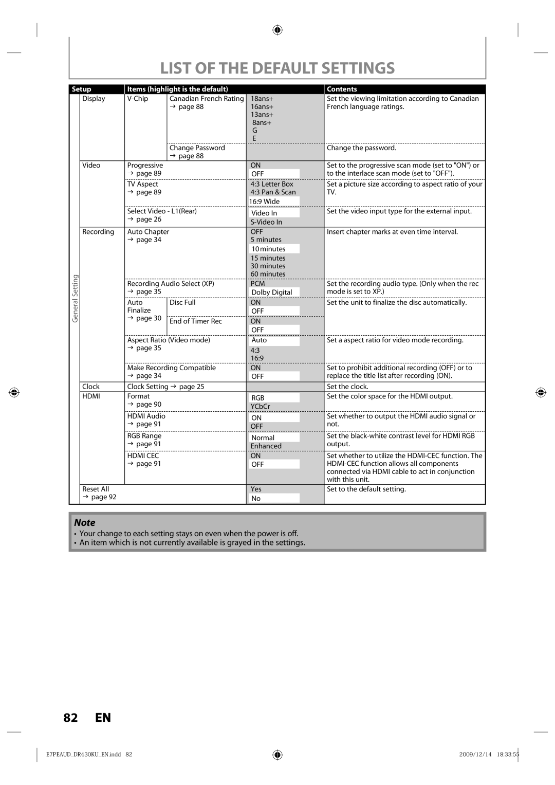 Toshiba DR430 owner manual List of the Default Settings 