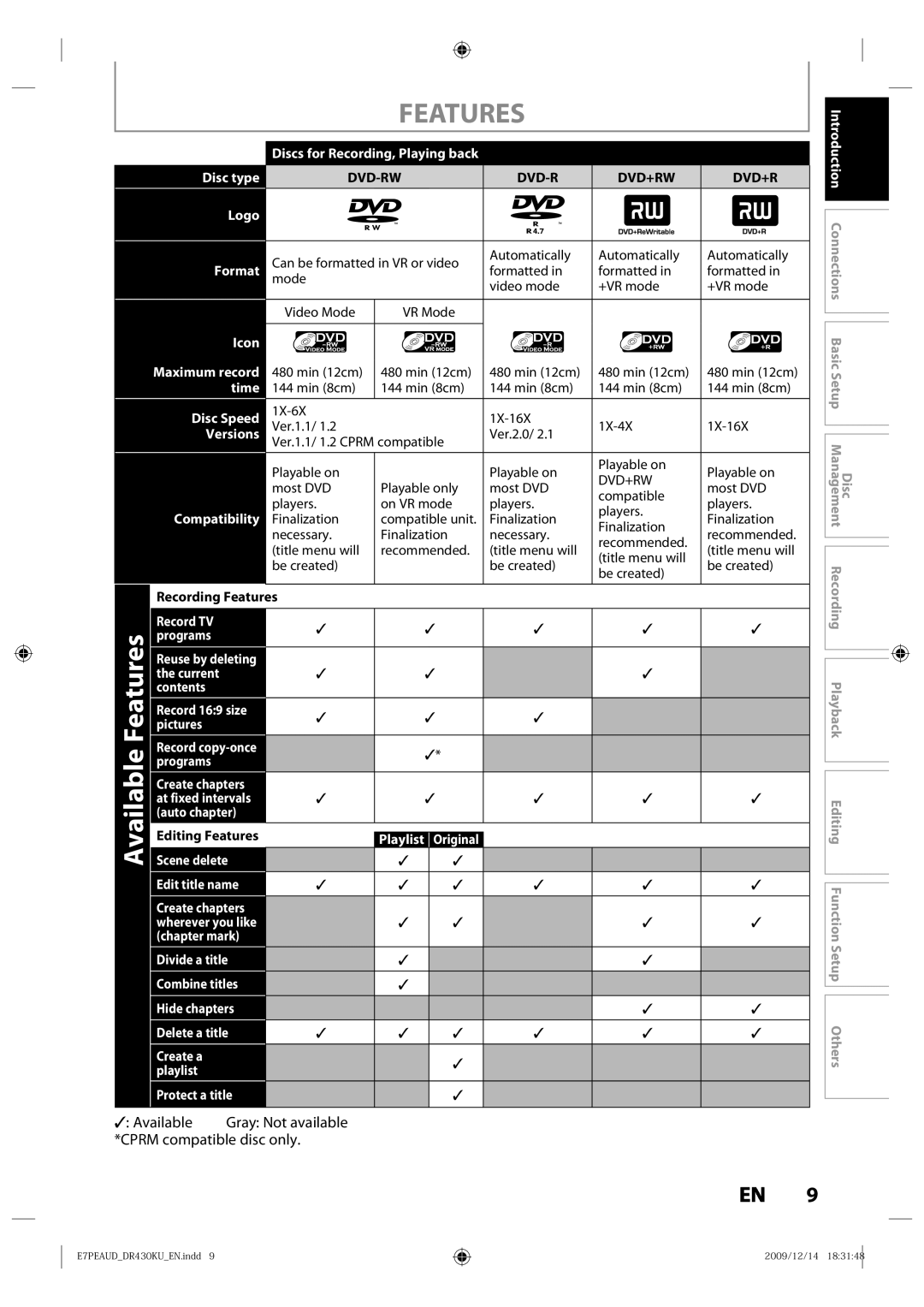 Toshiba DR430 owner manual Features 