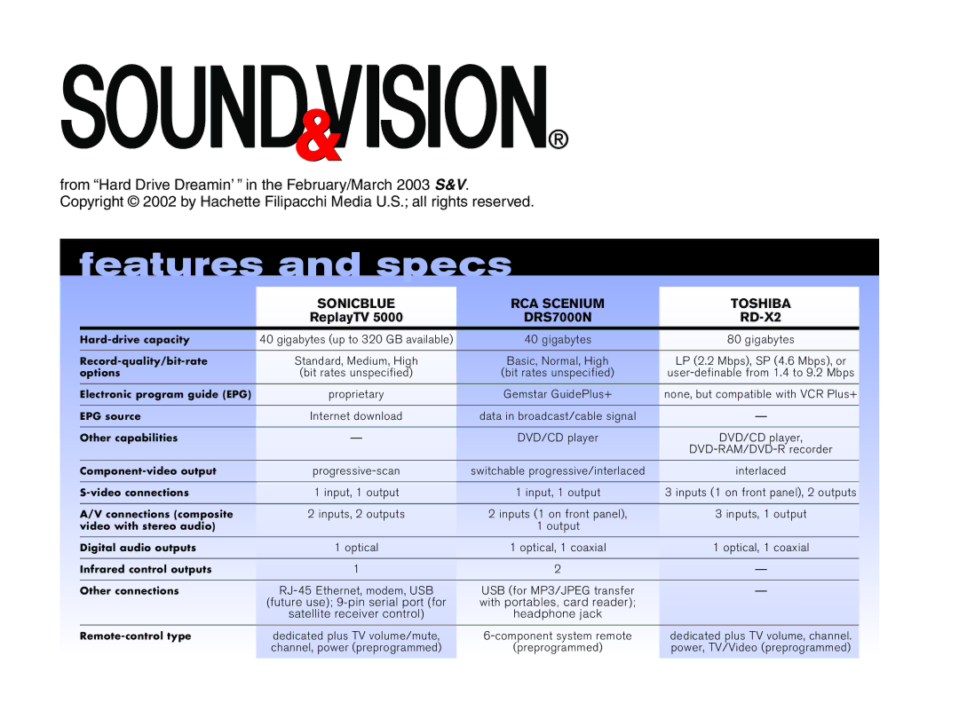 Toshiba manual Features and specs, Sonicblue RCA Scenium Toshiba, DRS7000N RD-X2 