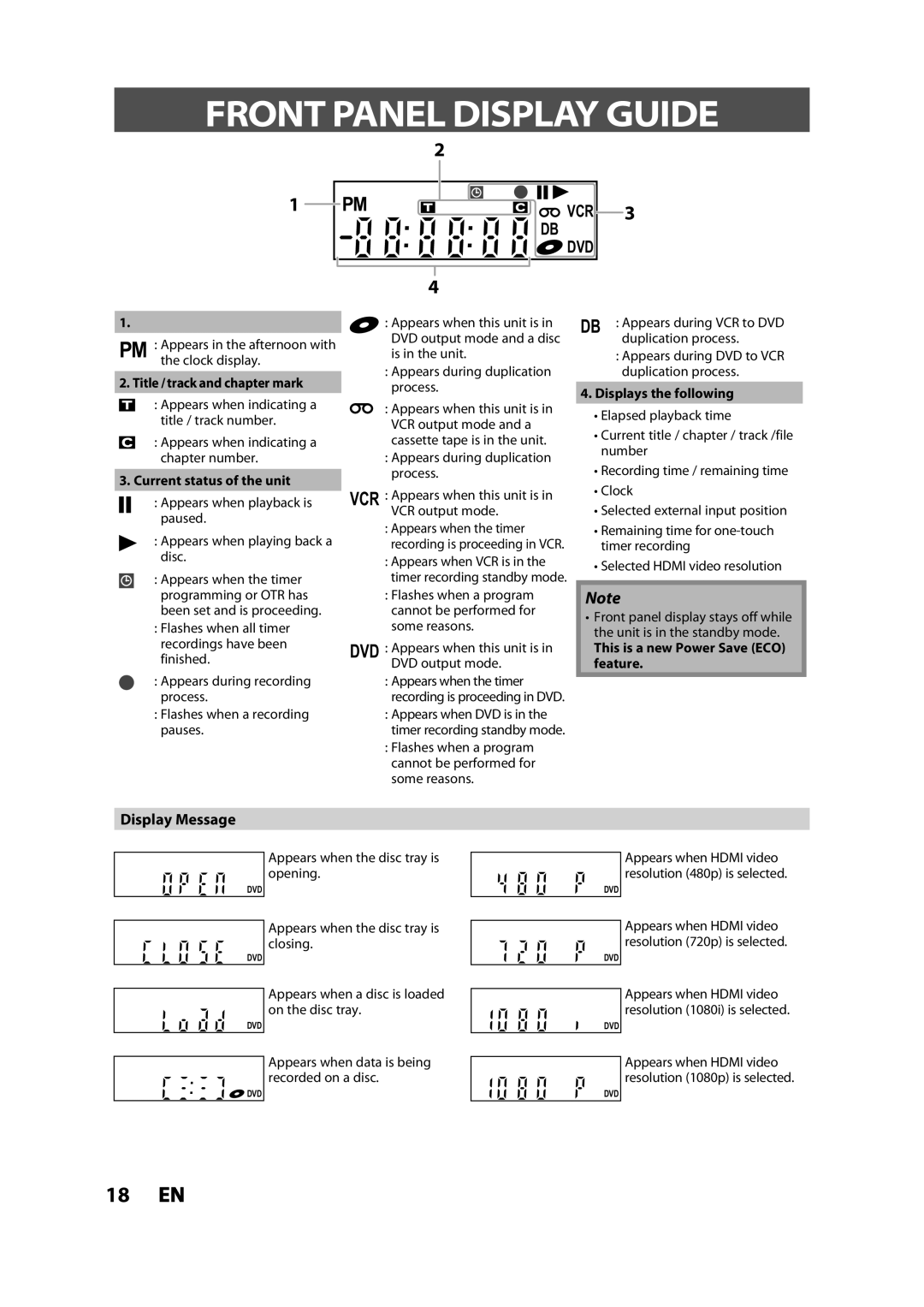 Toshiba DVR620KC owner manual Front Panel Display Guide, Display Message 