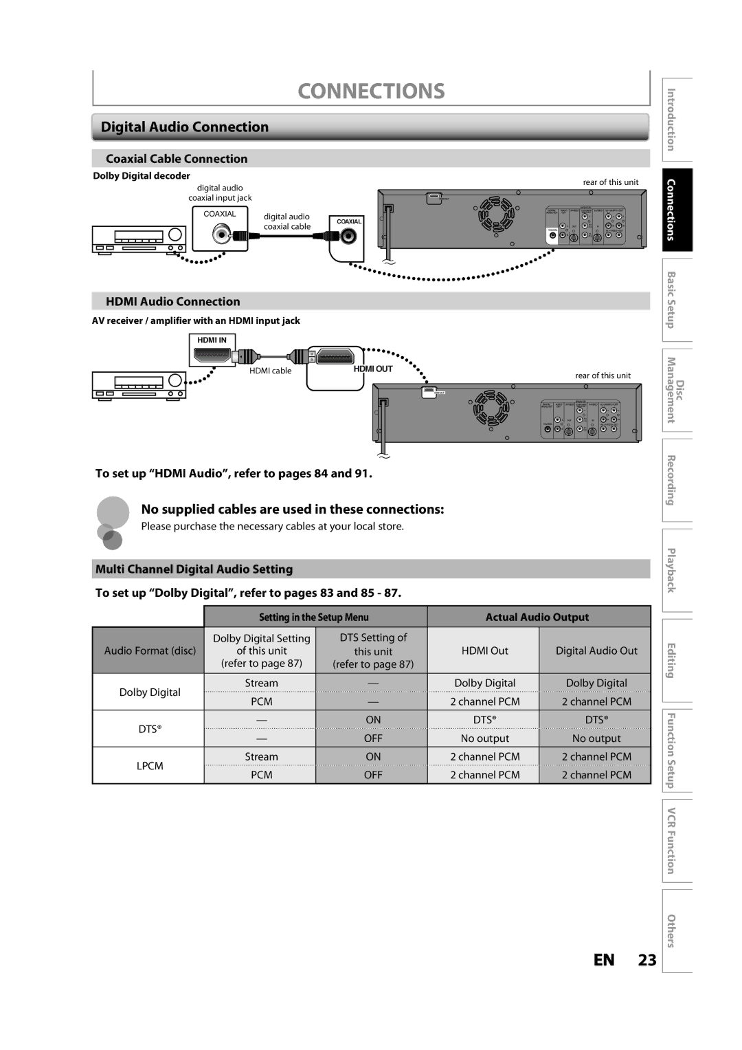 Toshiba DVR620KC Digital Audio Connection, No supplied cables are used in these connections, Coaxial Cable Connection 