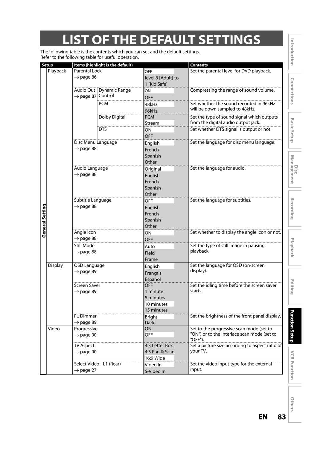 Toshiba DVR620KC owner manual List of the Default Settings 