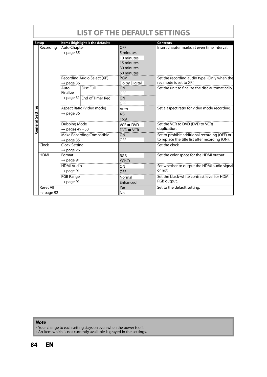 Toshiba DVR620KC owner manual List of the Default Settings 