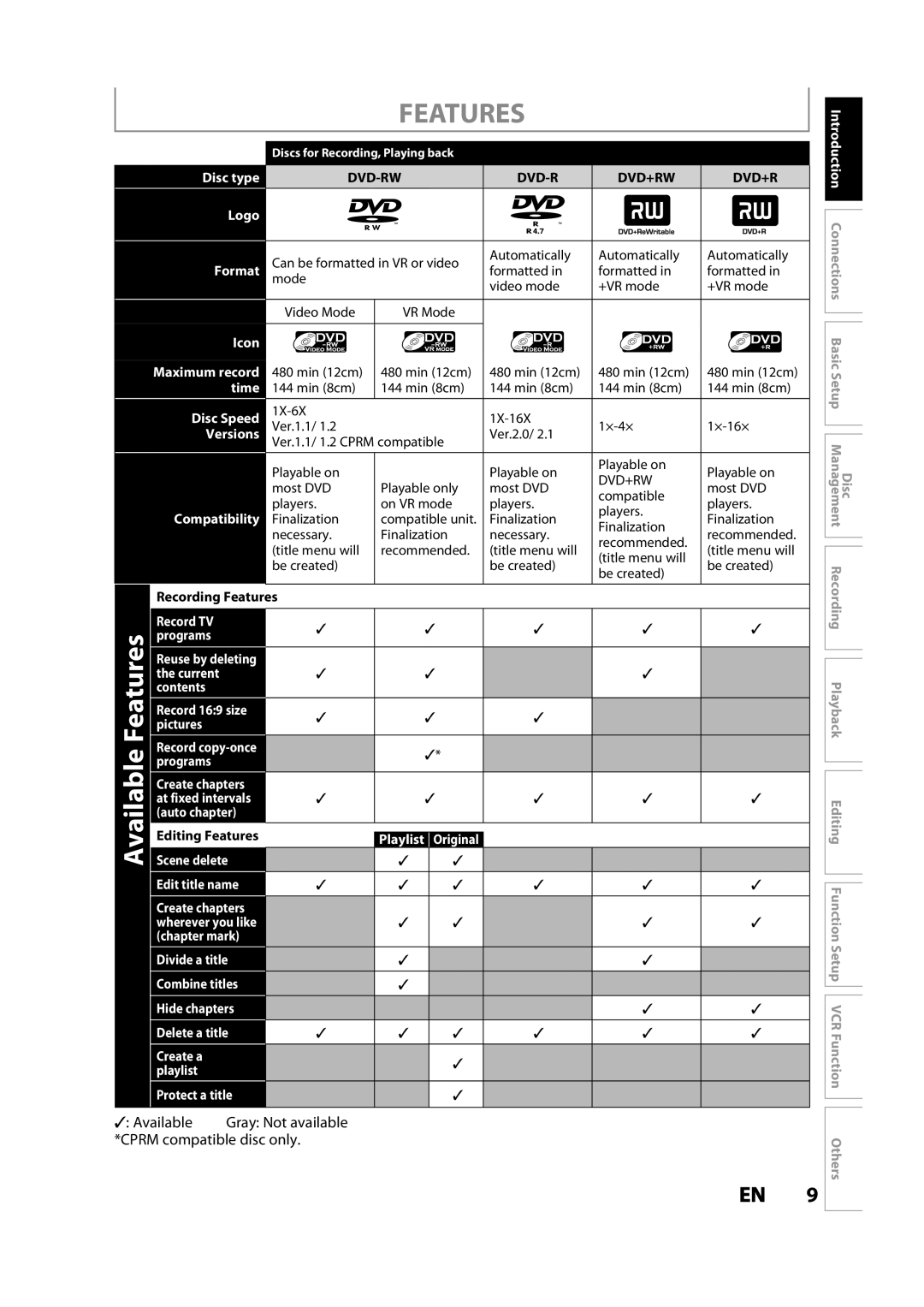 Toshiba DVR620KC owner manual Features 