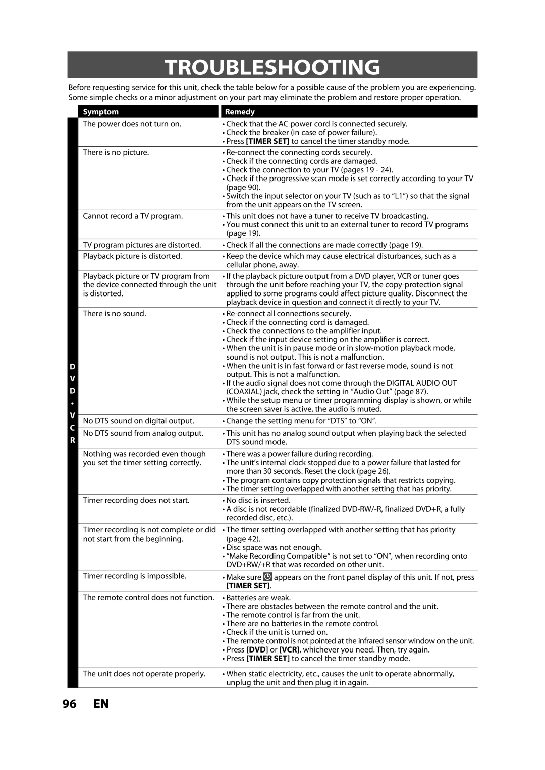 Toshiba DVR620KC owner manual Troubleshooting, Symptom Remedy 