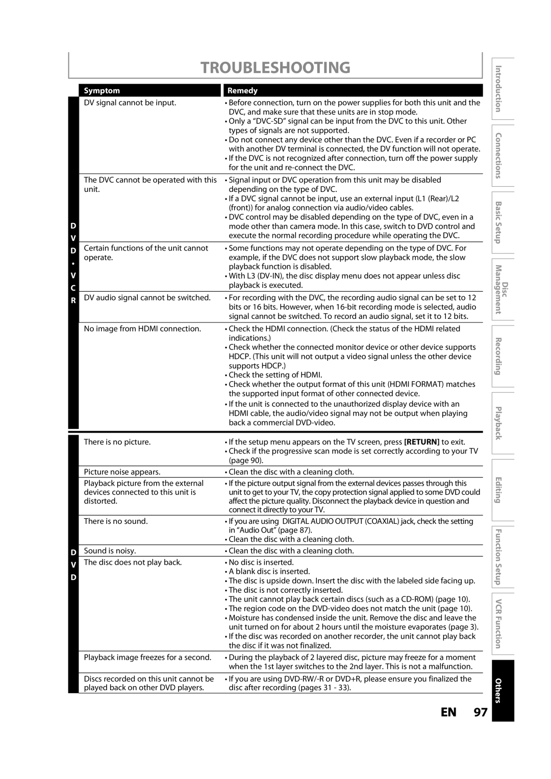 Toshiba DVR620KC owner manual Troubleshooting, Symptom 