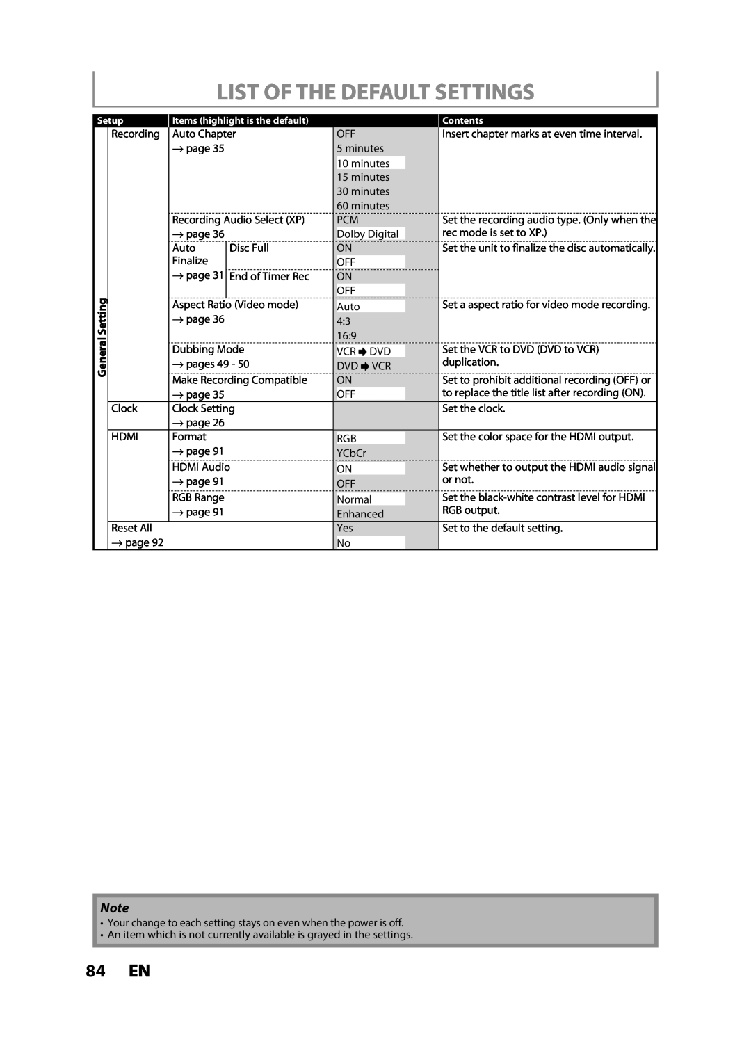 Toshiba DVR620KC owner manual List Of The Default Settings, 84 EN 