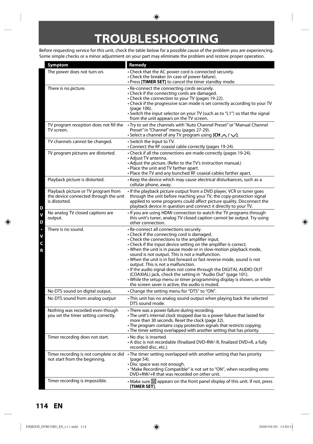 Toshiba DVR670KU owner manual Troubleshooting, Symptom Remedy 