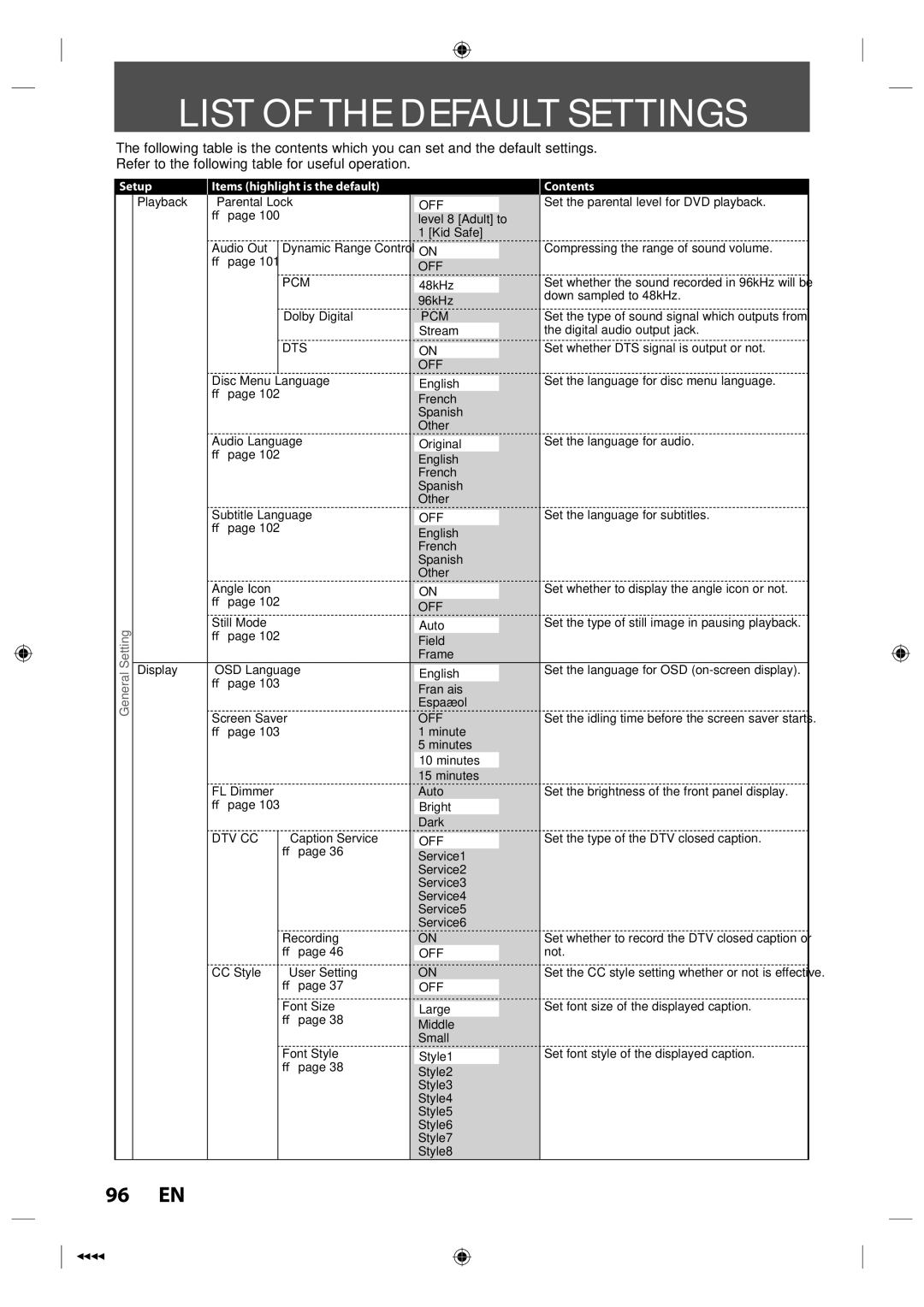 Toshiba DVR670KU owner manual List of the Default Settings, Items highlight is the default Contents 