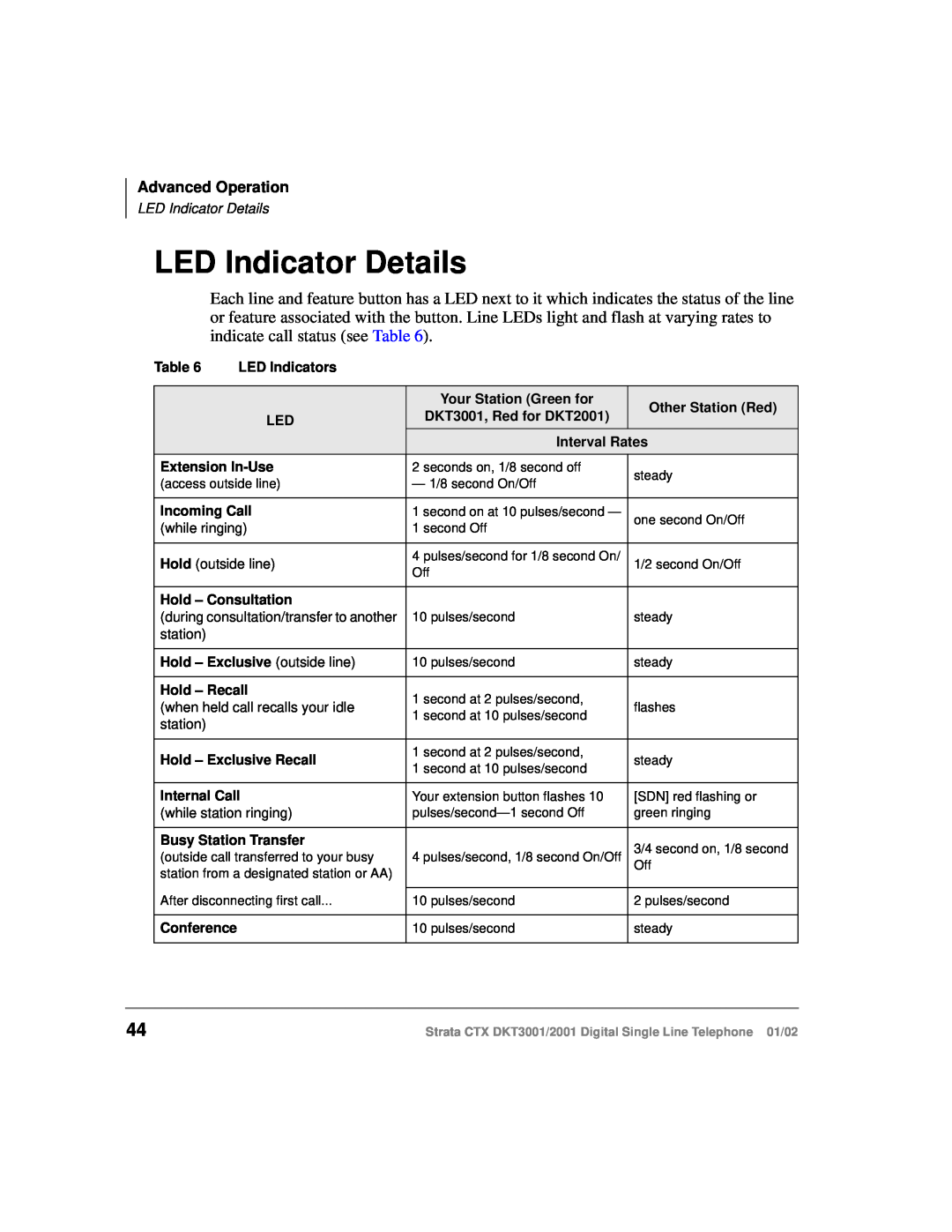 Toshiba DXT3001, 2001 manual LED Indicator Details, Advanced Operation 