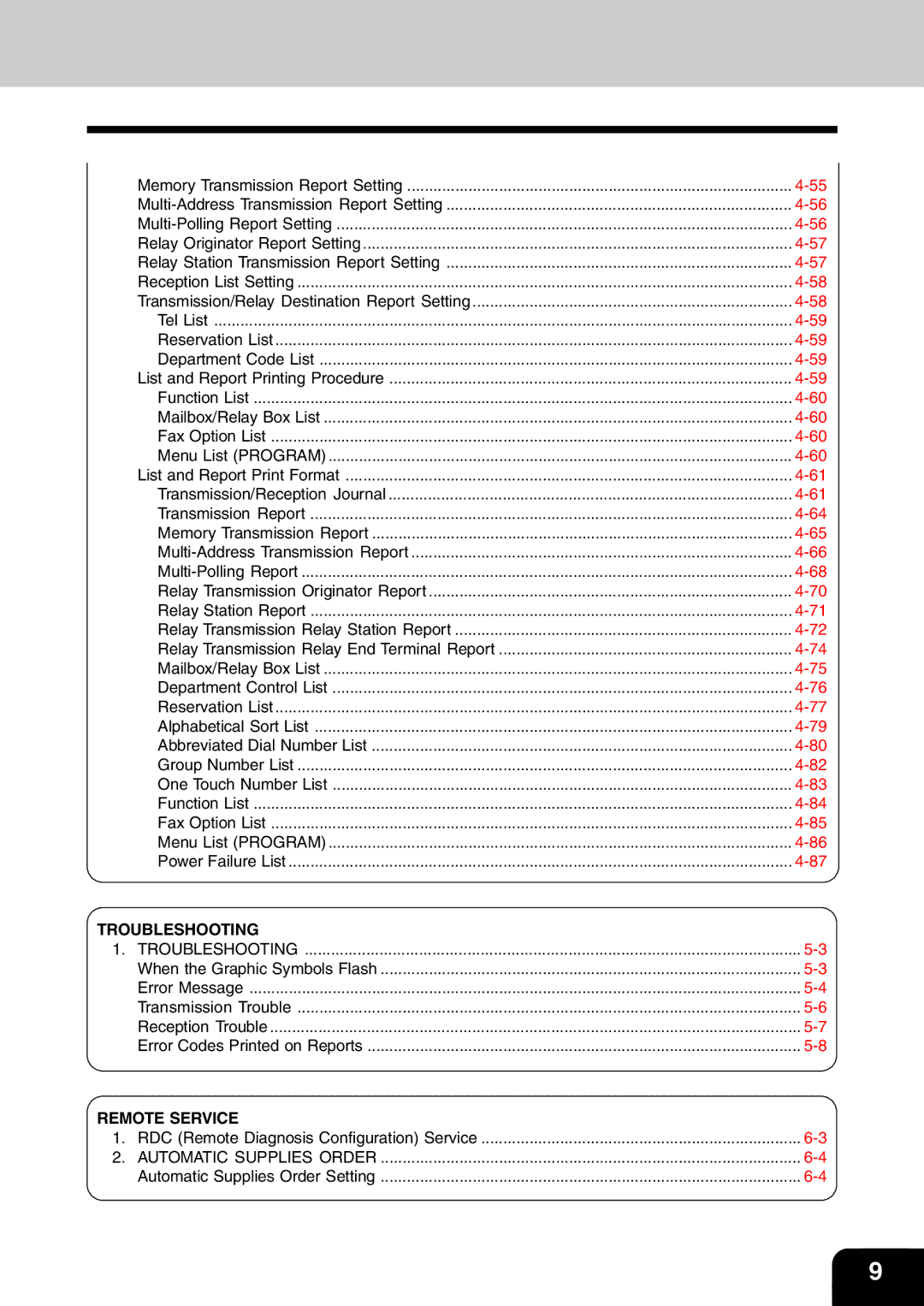 Toshiba e-studio 16/20/25 manual Troubleshooting 