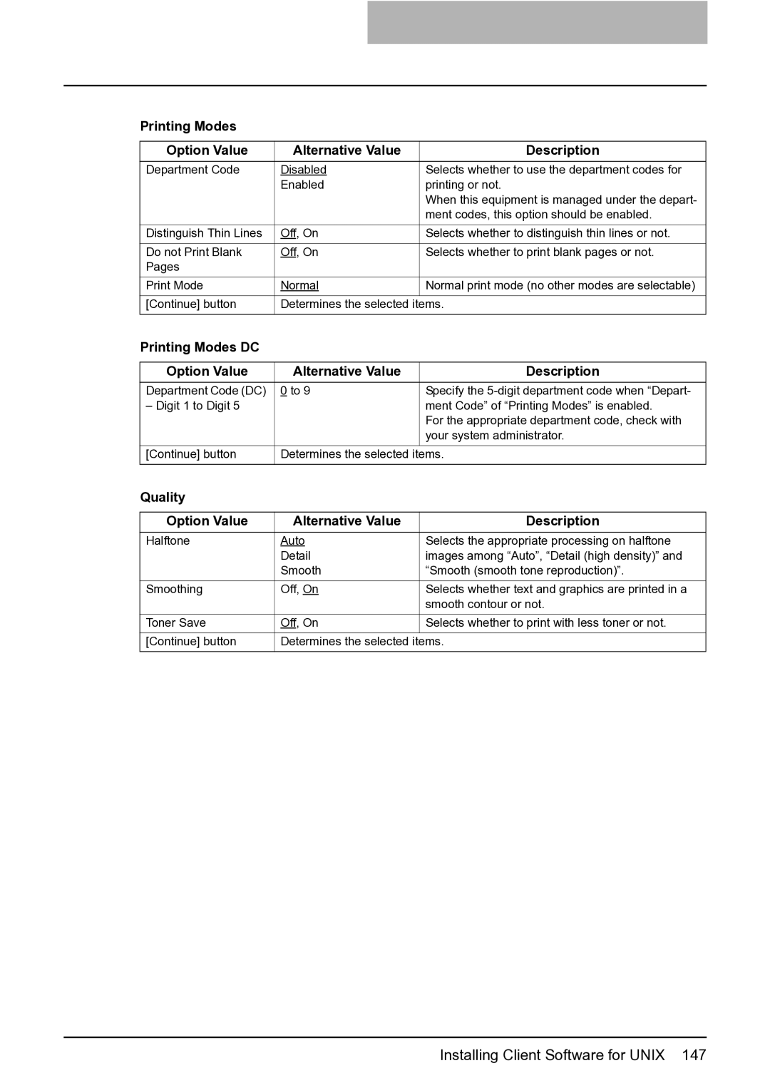 Toshiba e-Studio 165/205 manual Printing Modes Option Value Alternative Value Description 