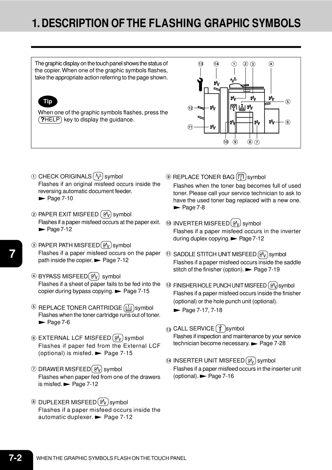 Toshiba e-studio 550/650/810 manual Description of the Flashing Graphic Symbols 