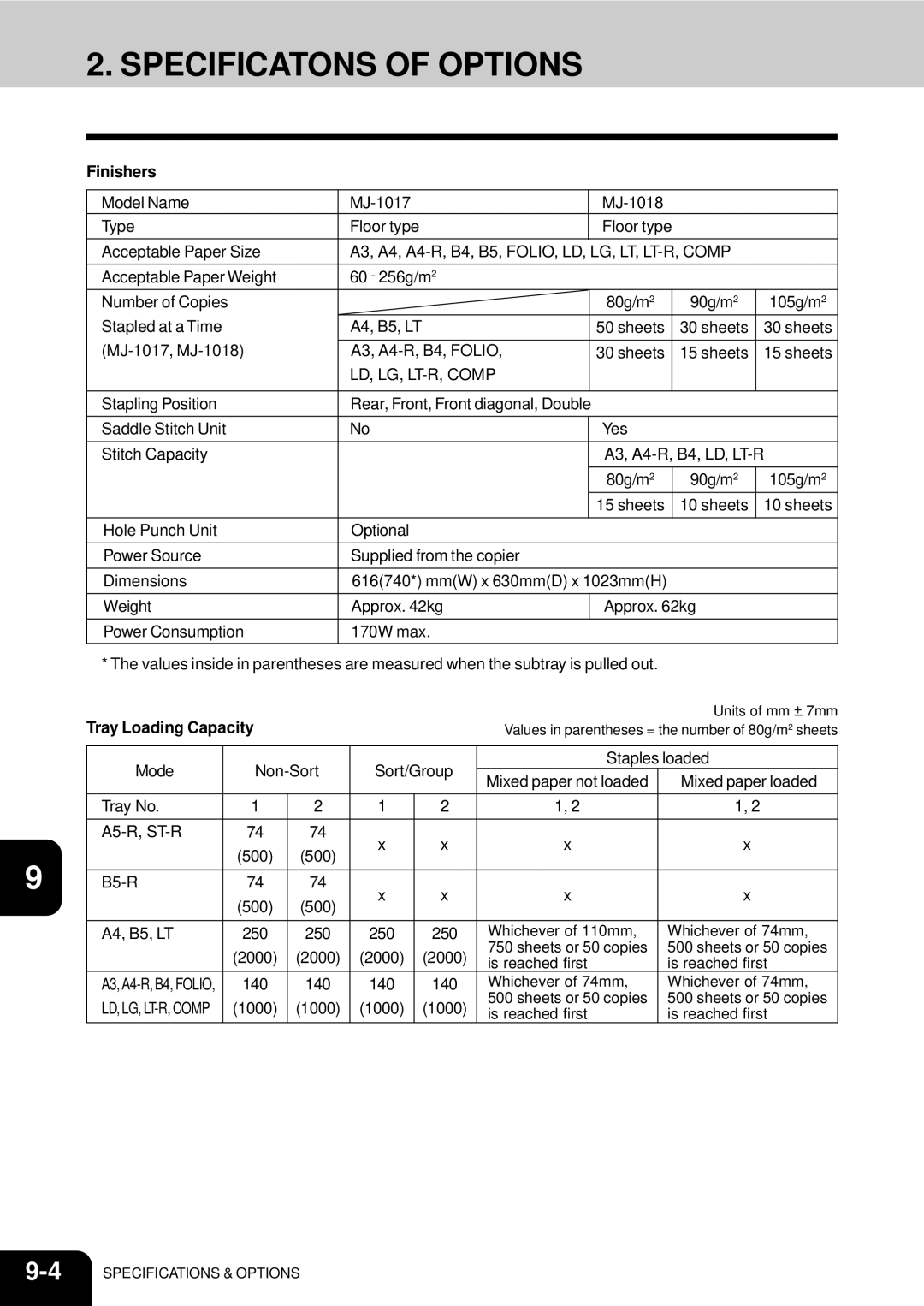 Toshiba e-studio 550/650/810 manual Specificatons of Options, Finishers, Tray Loading Capacity 