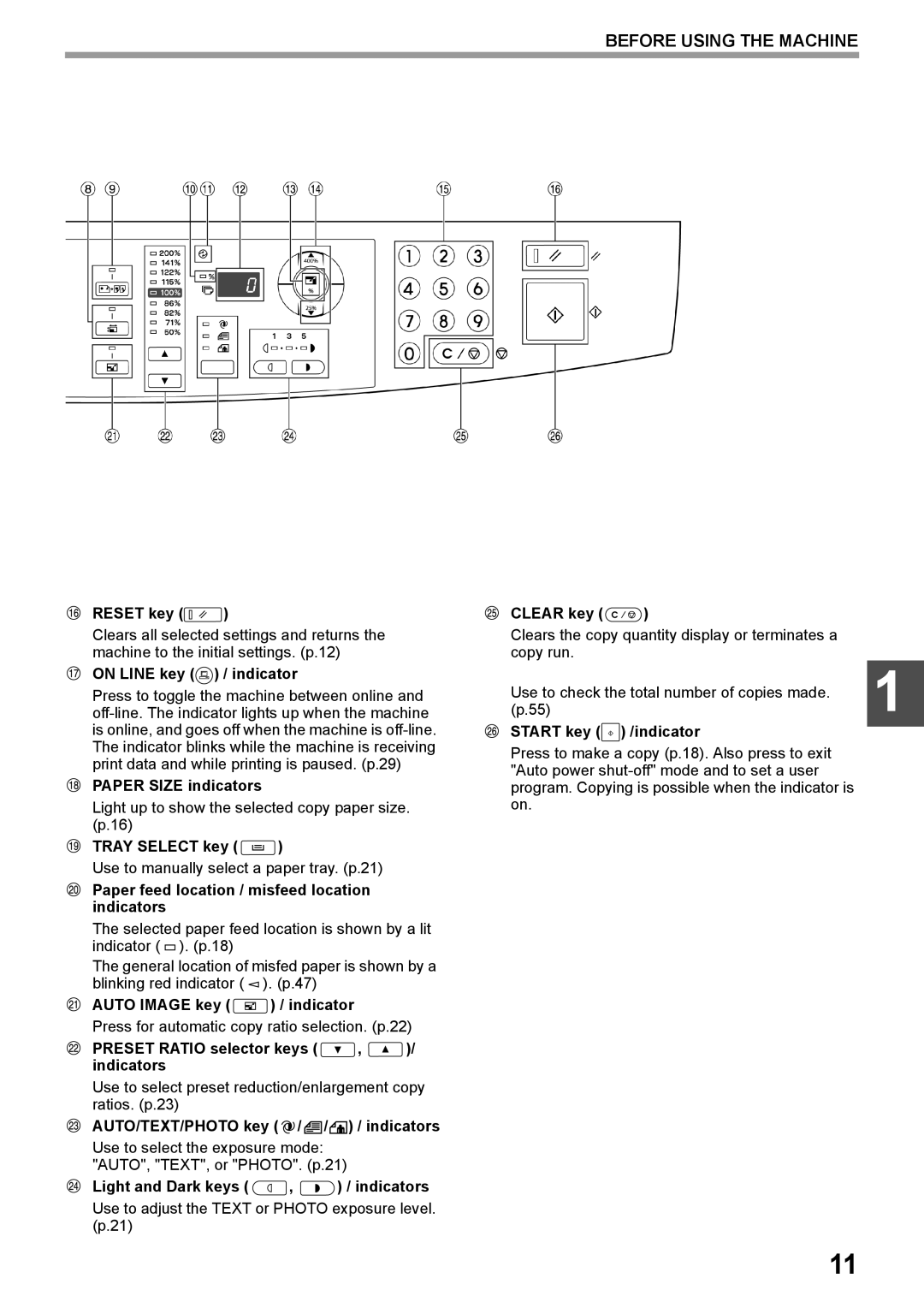 Toshiba e-STUDIO161 Reset key, On Line key / indicator, Paper Size indicators, Tray Select key, Auto Image key / indicator 