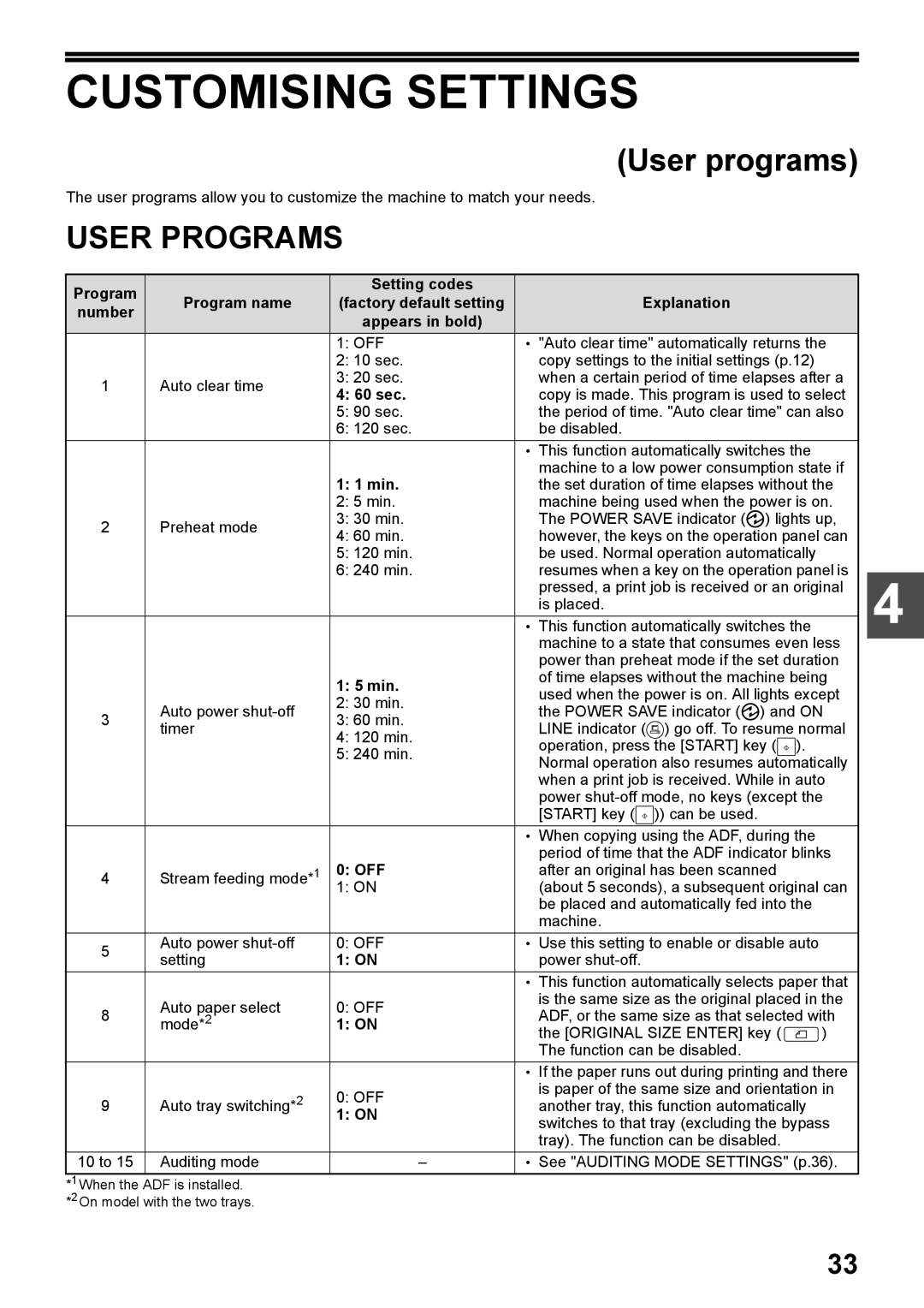 Toshiba e-STUDIO161 manual Customising Settings, User Programs, 60 sec, Min, Off 