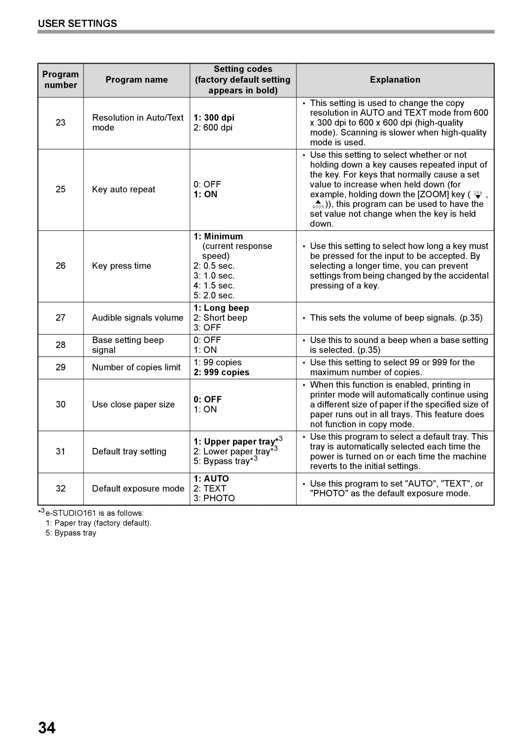 Toshiba e-STUDIO161 manual 300 dpi, Minimum, Long beep, Copies, Upper paper tray*3 