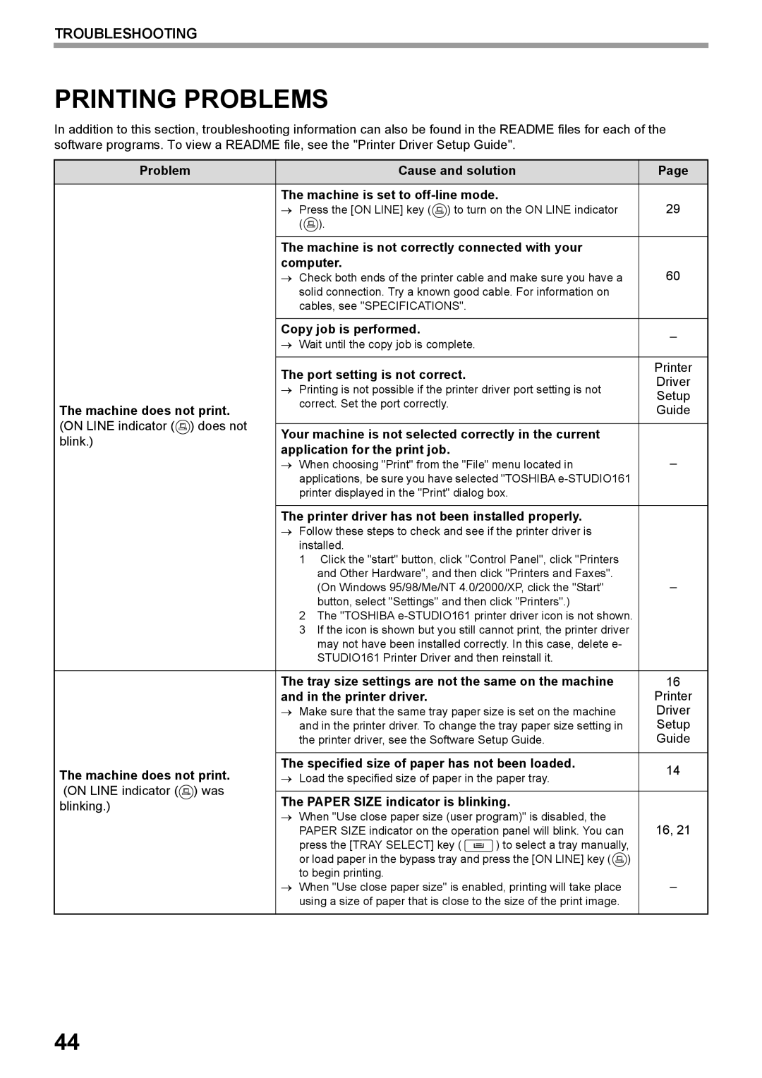 Toshiba e-STUDIO161 manual Printing Problems 