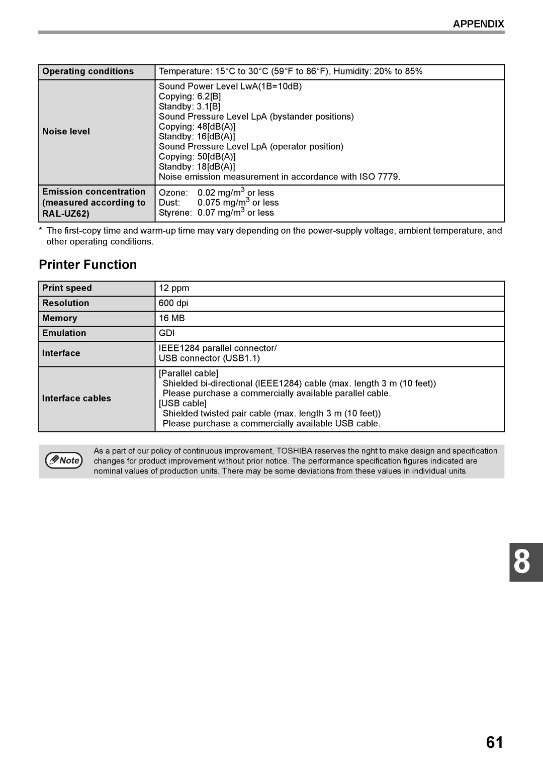 Toshiba e-STUDIO161 manual Printer Function 