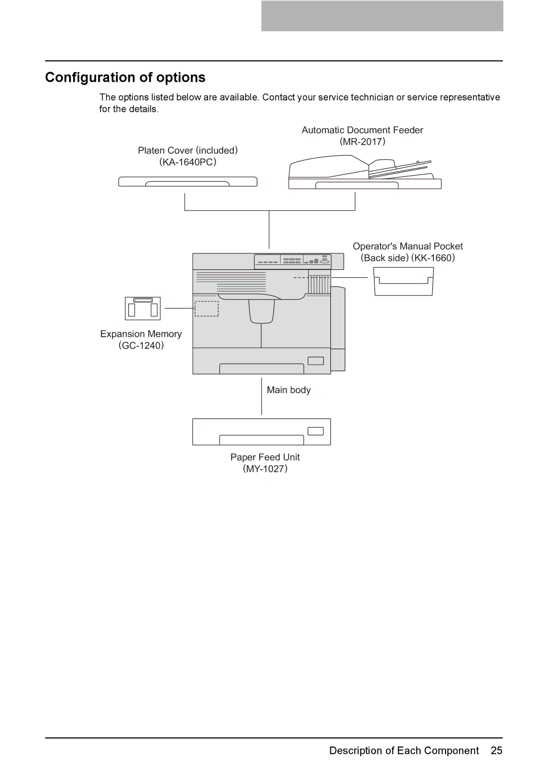 Toshiba e-STUDIO206, e-STUDIO166 manual Configuration of options 