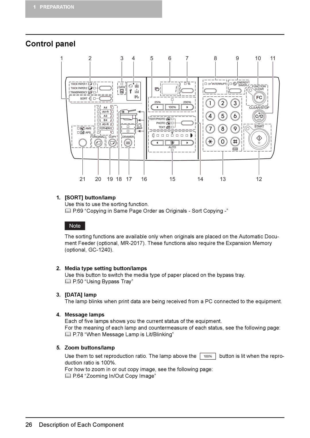 Toshiba e-STUDIO166, e-STUDIO206 manual Control panel 