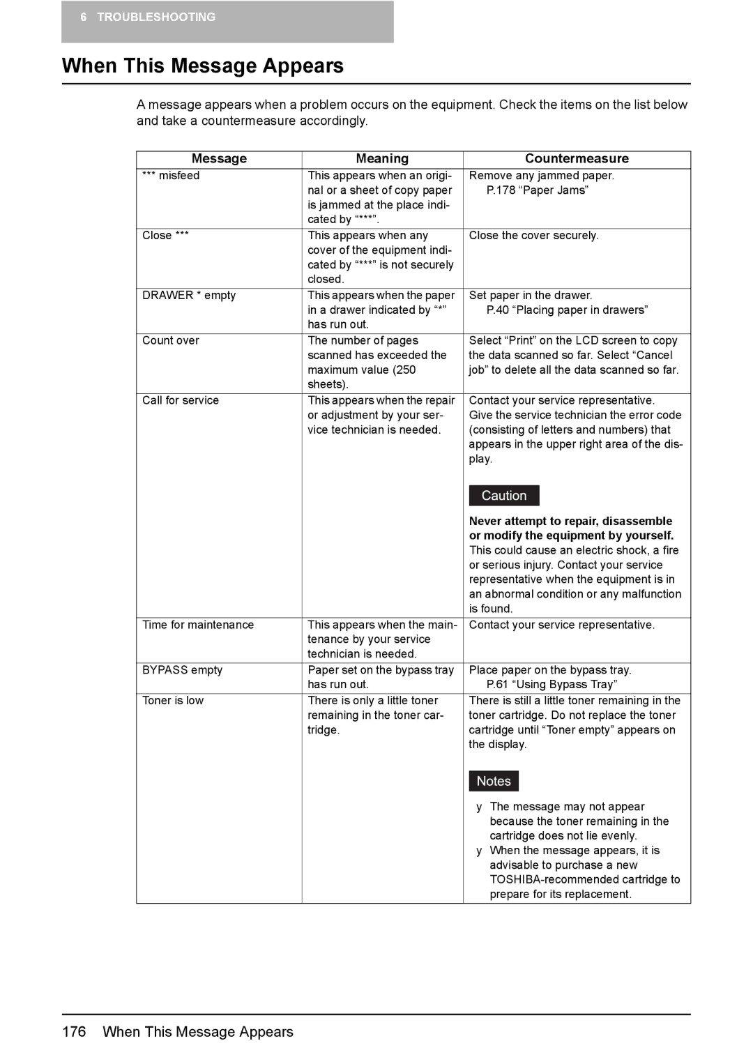 Toshiba e-Studio237, E-Studio167, E-STUDIO207 manual When This Message Appears, Message Meaning Countermeasure 